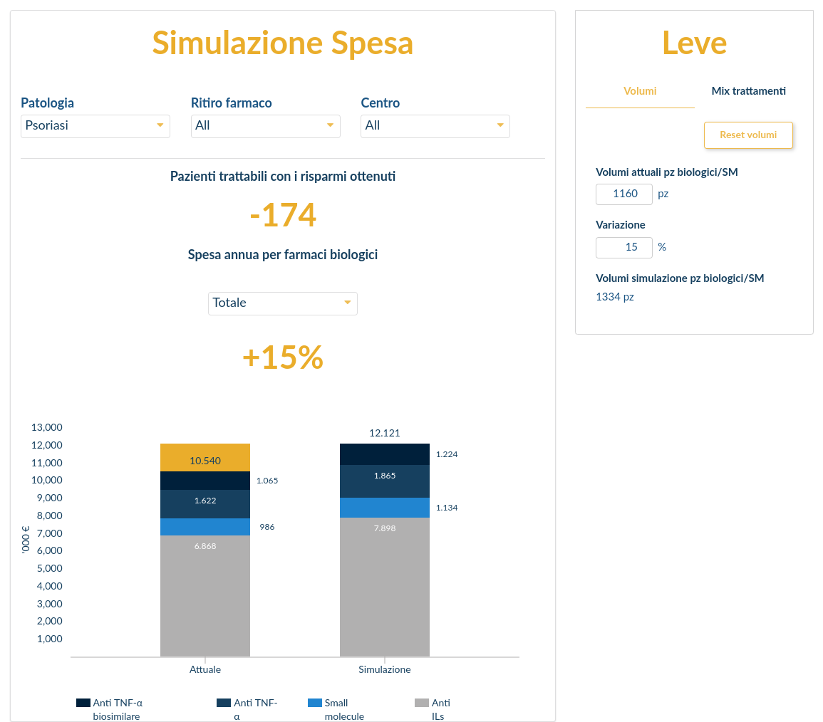 Cost analysis