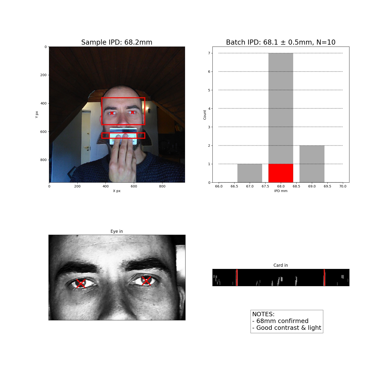 Sample detection